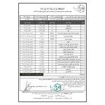 عسل سبلان عمده (ظرف حلب) - Image 3