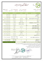 ازمایش چهل گیاه